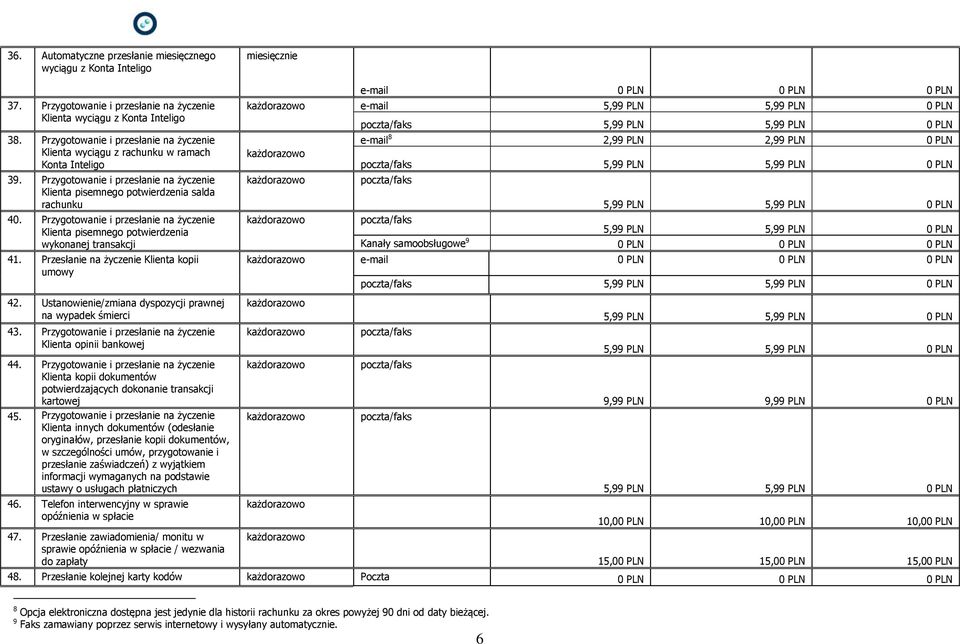 Przygotowanie i przesłanie na życzenie Klienta pisemnego potwierdzenia wykonanej transakcji 41. Przesłanie na życzenie Klienta kopii umowy 42.