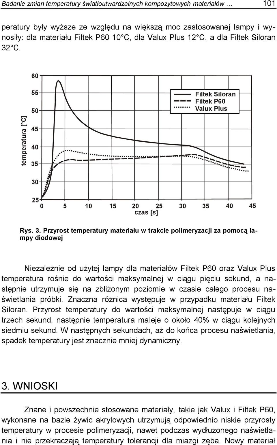 C. 60 55 50 Filtek Siloran Filtek P60 Valux Plus 45 40 35