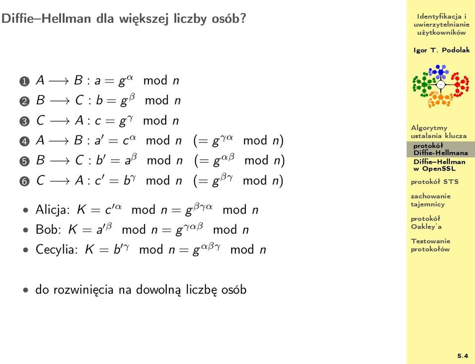 (= g γα mod n) 5 B C : b = a β mod n (= g αβ mod n) 6 C A : c = b γ mod n (= g βγ mod n)