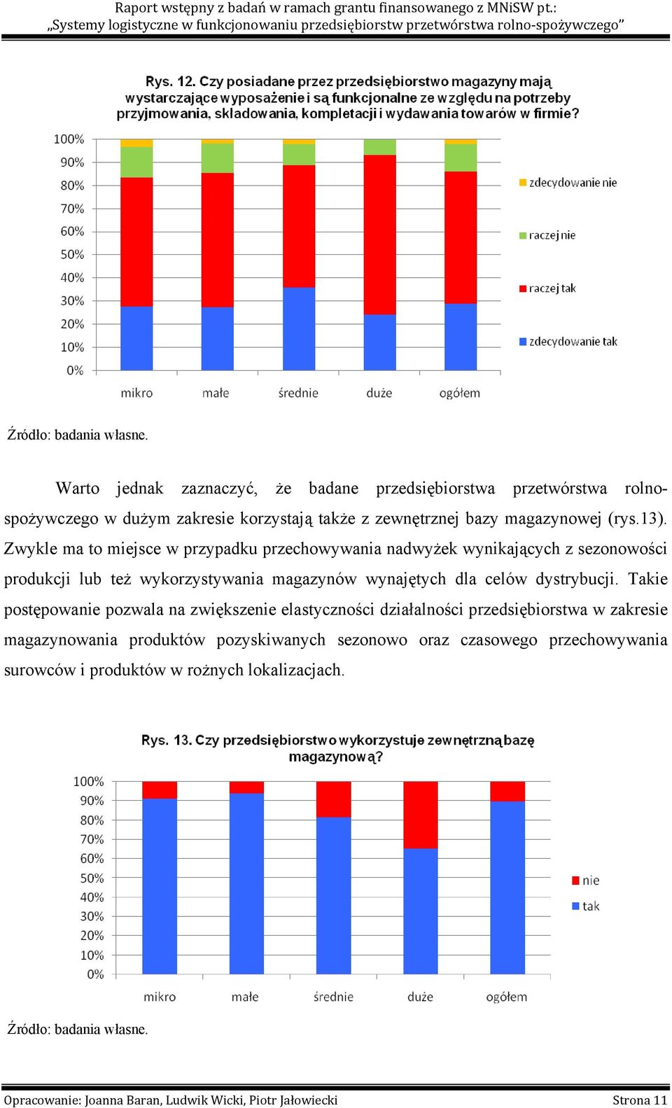 celów dystrybucji.