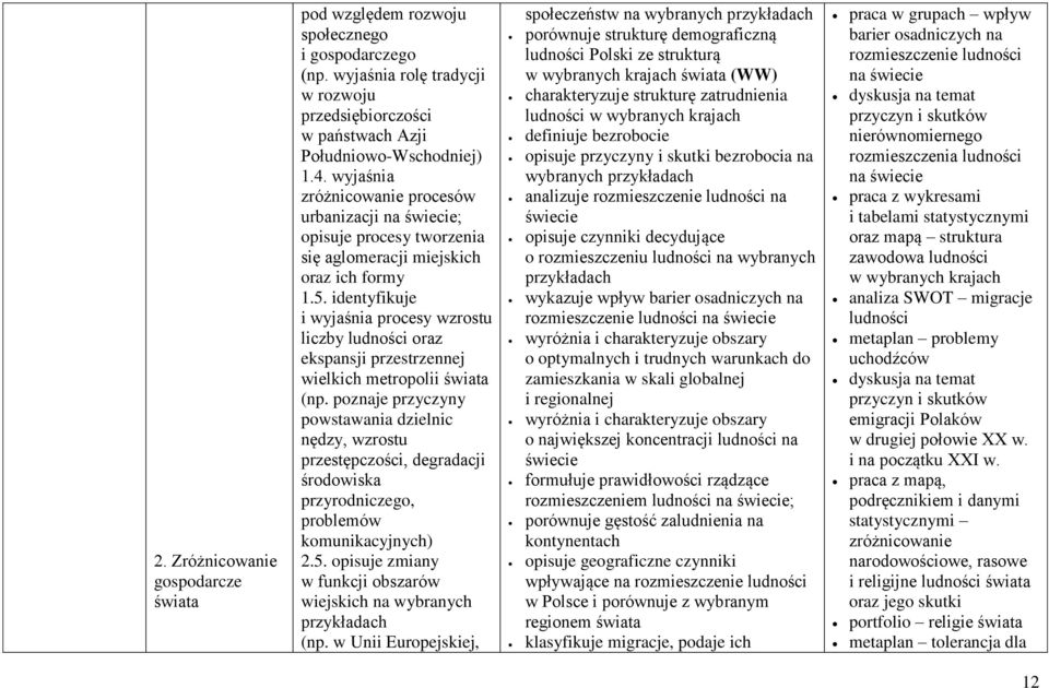 identyfikuje i wyjaśnia procesy wzrostu liczby ludności oraz ekspansji przestrzennej wielkich metropolii świata (np.