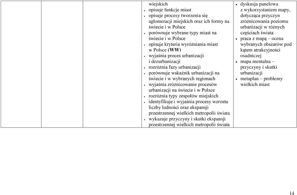 procesów urbanizacji na świecie i w Polsce rozróżnia typy zespołów miejskich identyfikuje i wyjaśnia procesy wzrostu liczby ludności oraz ekspansji przestrzennej wielkich metropolii świata wykazuje