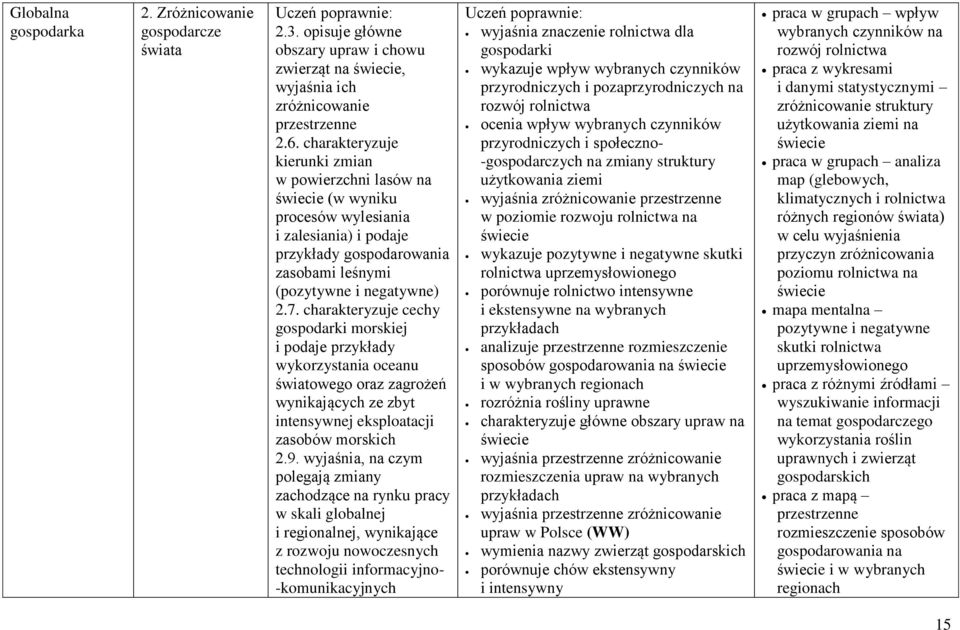 charakteryzuje cechy gospodarki morskiej i podaje przykłady wykorzystania oceanu światowego oraz zagrożeń wynikających ze zbyt intensywnej eksploatacji zasobów morskich 2.9.