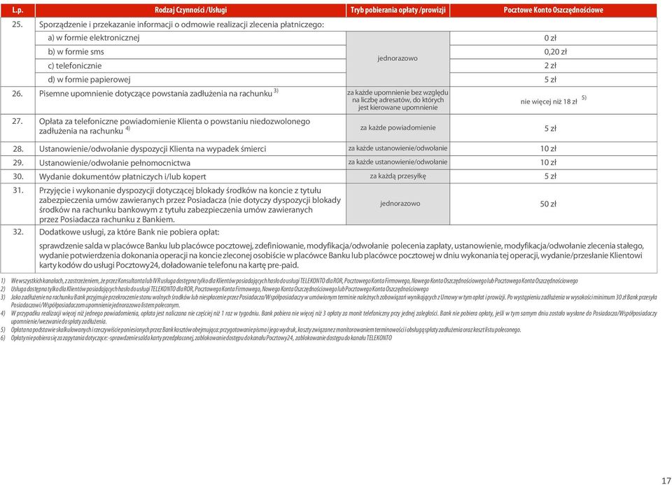 powstania zad³u enia na rachunku za ka de upomnienie bez wzglêdu na liczbê adresatów, do których jest kierowane upomnienie 0,2 2 z³ 5) nie wiêcej ni 18 z³ 27.