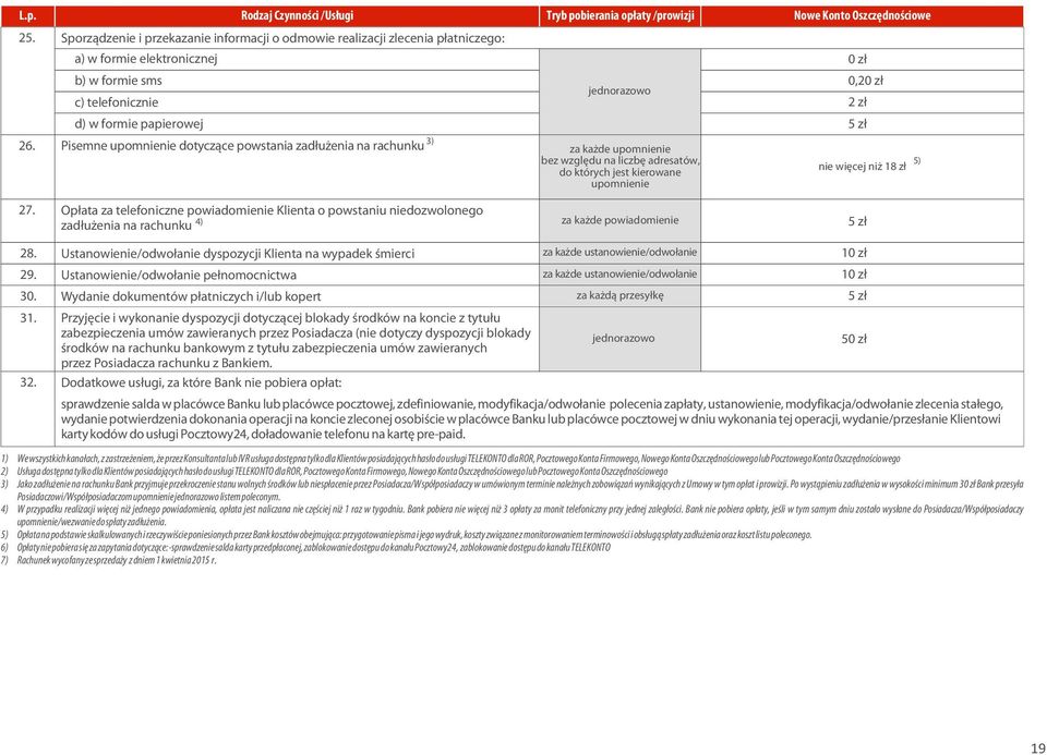 powstania zad³u enia na rachunku za ka de upomnienie bez wzglêdu na liczbê adresatów, do których jest kierowane upomnienie 0,2 2 z³ 5) nie wiêcej ni 18 z³ 27.