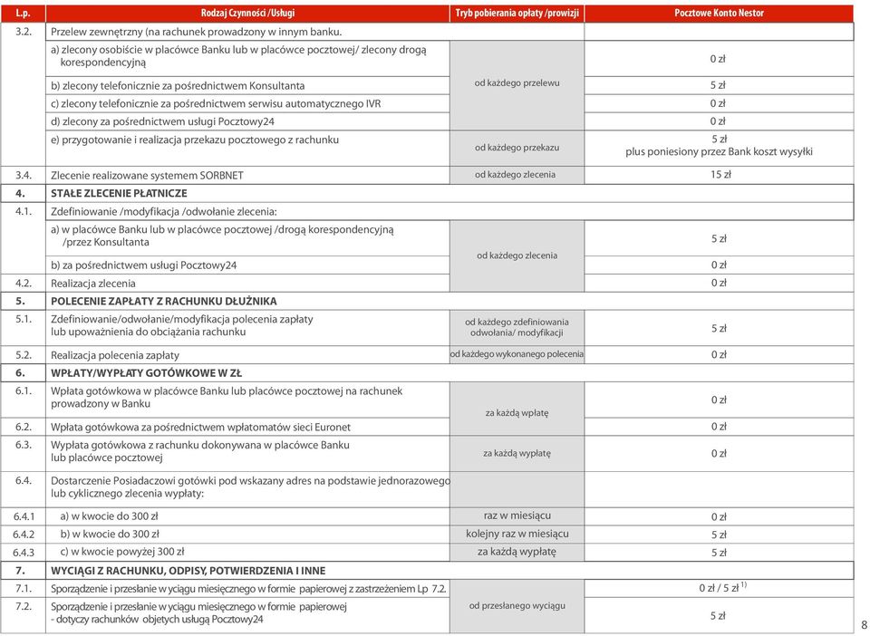automatycznego IVR d) zlecony za poœrednictwem us³ugi Pocztowy24 e) przygotowanie i realizacja przekazu pocztowego z rachunku od ka dego przelewu od ka dego przekazu plus poniesiony przez Bank koszt