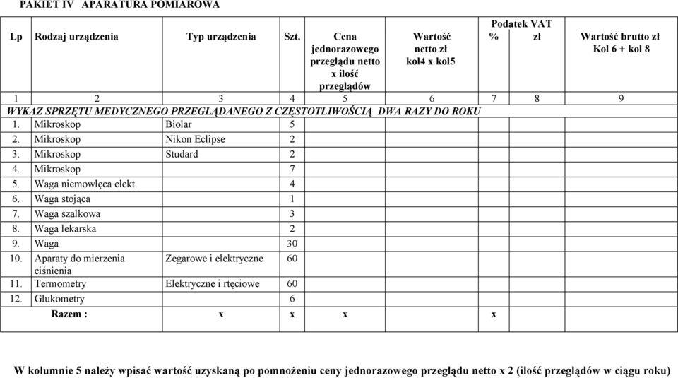 CZĘSTOTLIWOŚCIĄ DWA RAZY DO ROKU 1. Mikroskop Biolar 5 2. Mikroskop Nikon Eclipse 2 3. Mikroskop Studard 2 4. Mikroskop 7 5. Waga niemowlęca elekt. 4 6. Waga stojąca 1 7.