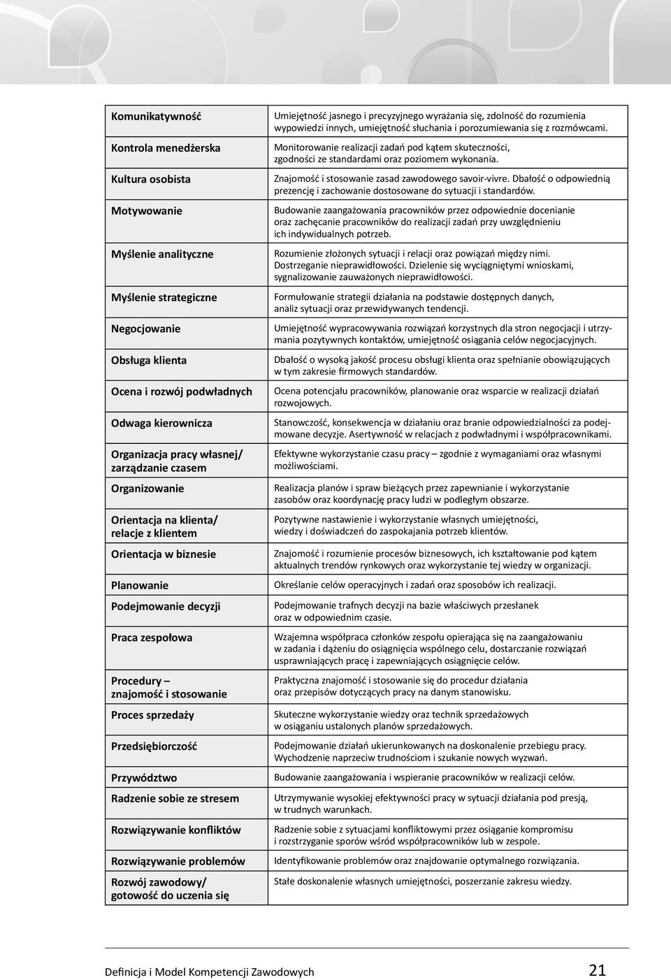 sprzedaży Przedsiębiorczość Przywództwo Radzenie sobie ze stresem Rozwiązywanie konfliktów Rozwiązywanie problemów Rozwój zawodowy/ gotowość do uczenia się Umiejętność jasnego i precyzyjnego