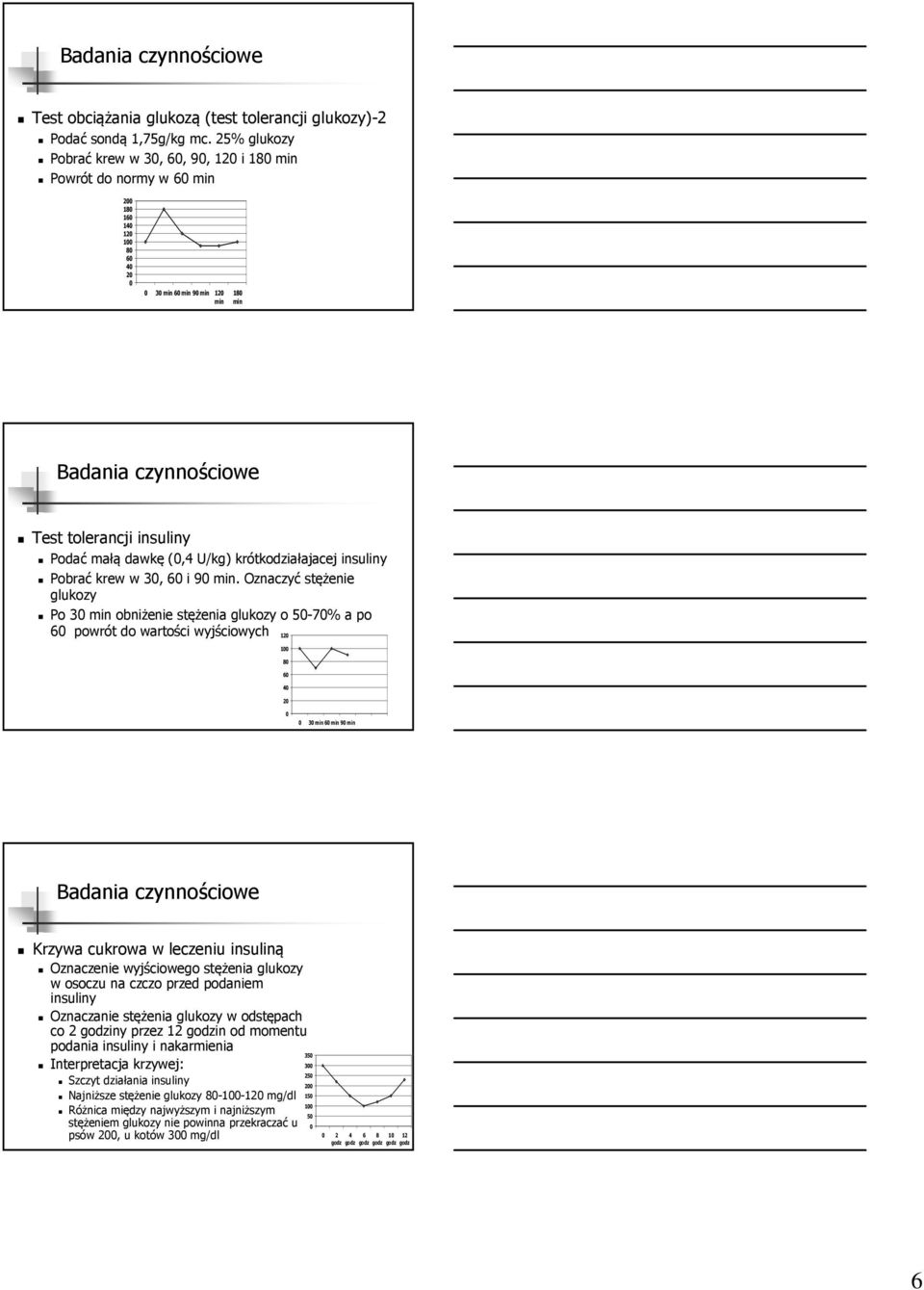 Podać małą dawkę (0,4 U/kg) krótkodziałajacej insuliny Pobrać krew w 30, 60 i 90 min.