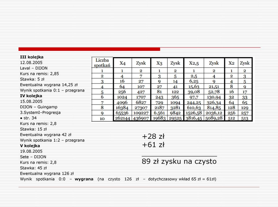 08.2005 DIJON Guingamp 3.SystemI Progresja str.