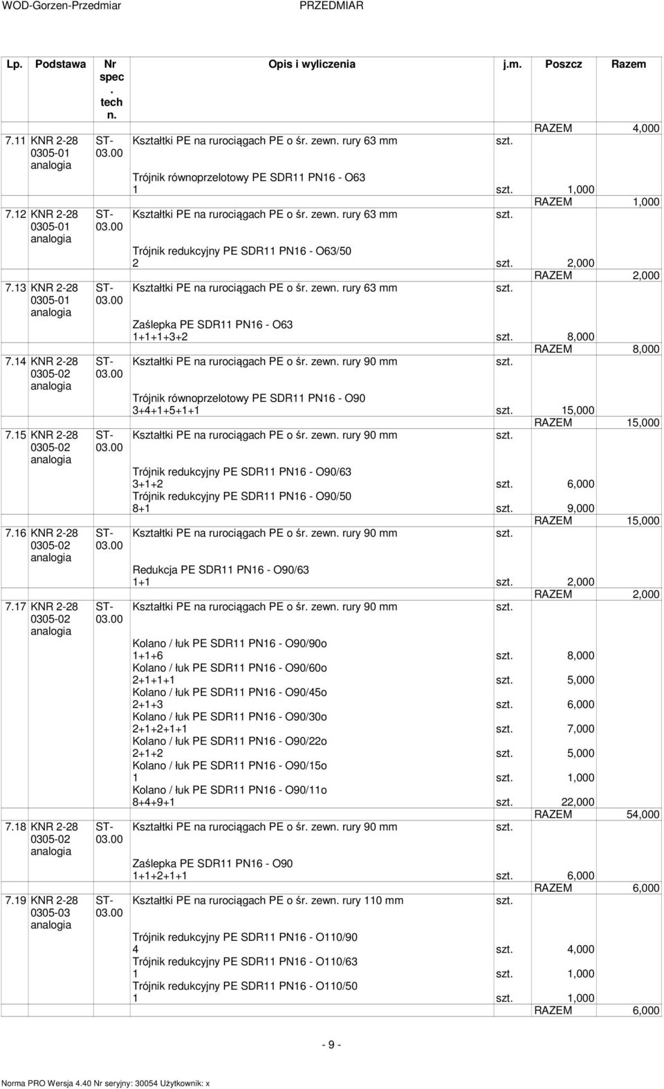 PN16 - O63/50 2 2,000 Kształtki PE na rurociągach PE o śr zewn rury 63 mm Zaślepka PE SDR11 PN16 - O63 1+1+1+3+2 8,000 RAZEM 8,000 Kształtki PE na rurociągach PE o śr zewn rury 90 mm Trójnik