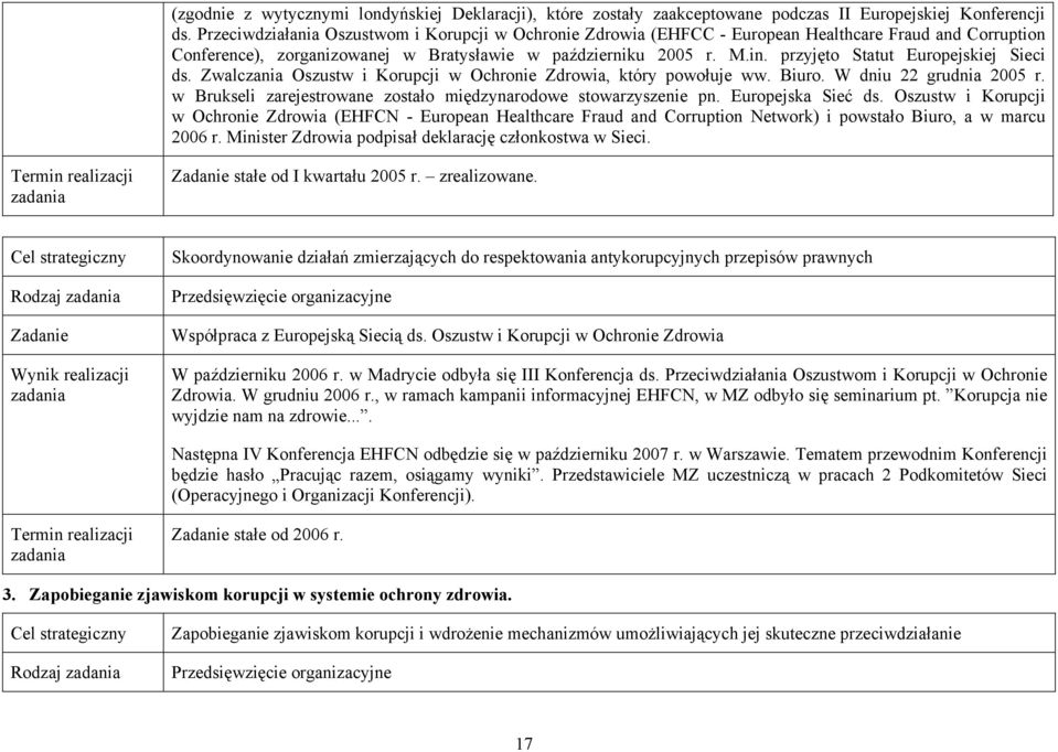 przyjęto Statut Europejskiej Sieci ds. Zwalczania Oszustw i Korupcji w Ochronie Zdrowia, który powołuje ww. Biuro. W dniu 22 grudnia 2005 r.