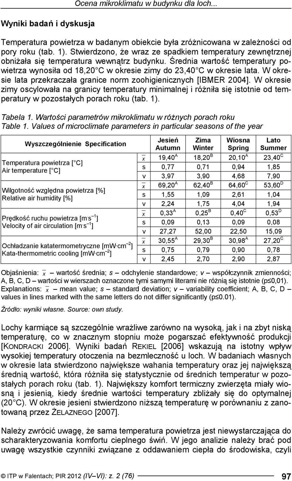 W okresie lata przekraczała granice norm zoohigienicznych [IBMER 2004].