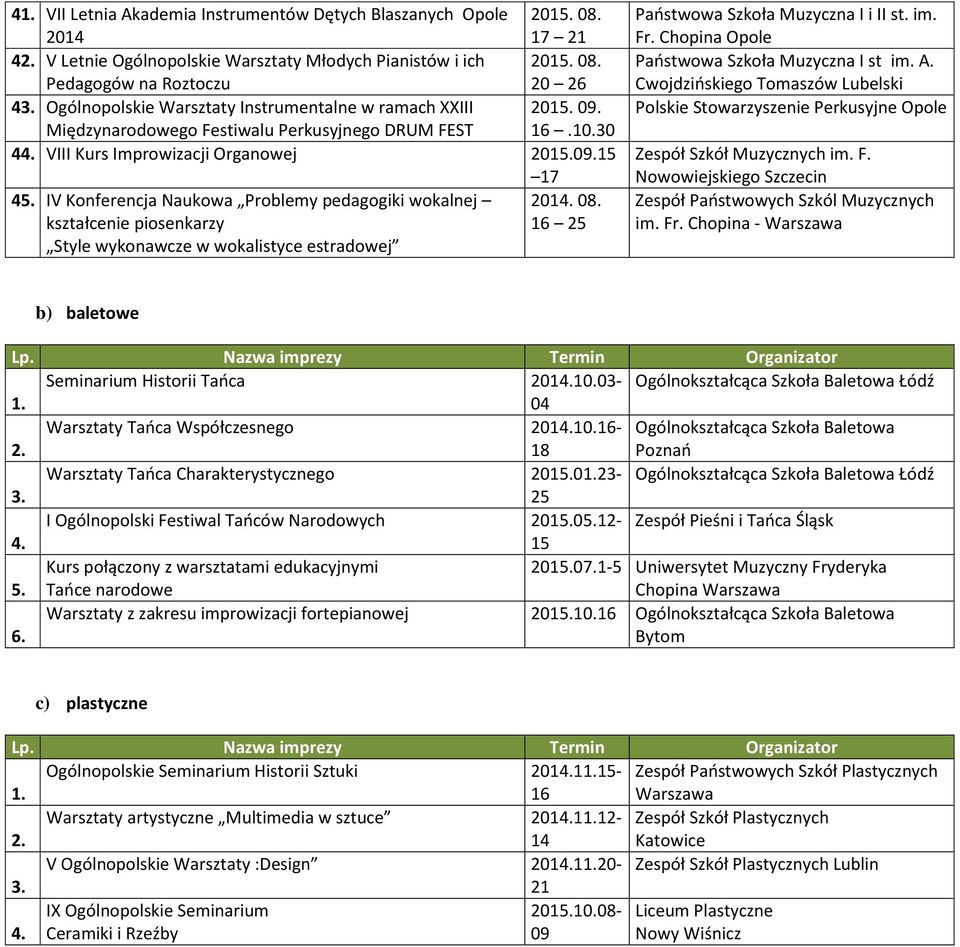 IV Konferencja Naukowa Problemy pedagogiki wokalnej 2014. 08. kształcenie piosenkarzy 16 25 Style wykonawcze w wokalistyce estradowej im. Fr. Chopina Opole Państwowa Szkoła Muzyczna I st im. A.