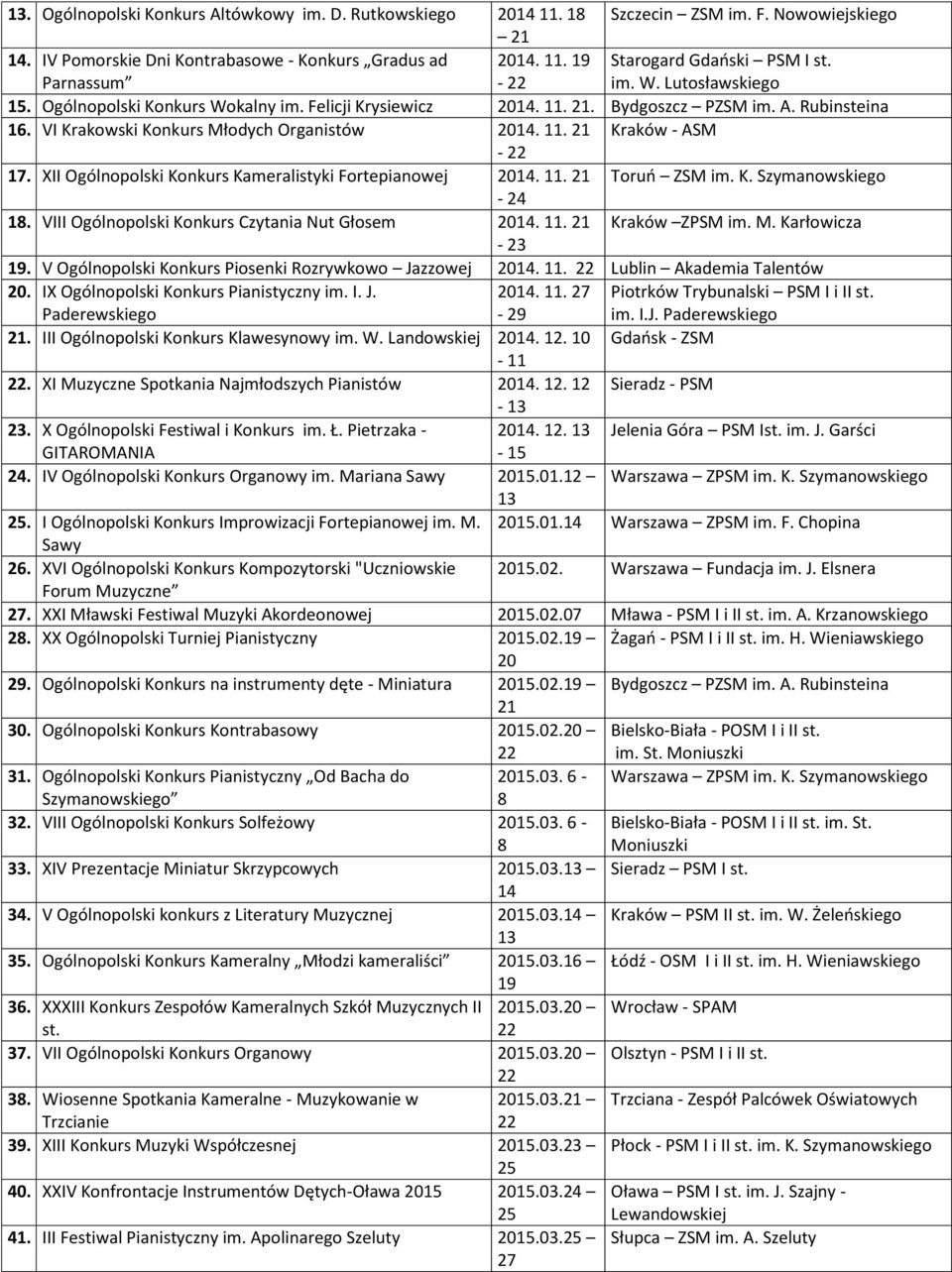 XII Ogólnopolski Konkurs Kameralistyki Fortepianowej 2014. 11. 21 Toruń ZSM im. K. Szymanowskiego - 24 18. VIII Ogólnopolski Konkurs Czytania Nut Głosem 2014. 11. 21 Kraków ZPSM im. M.