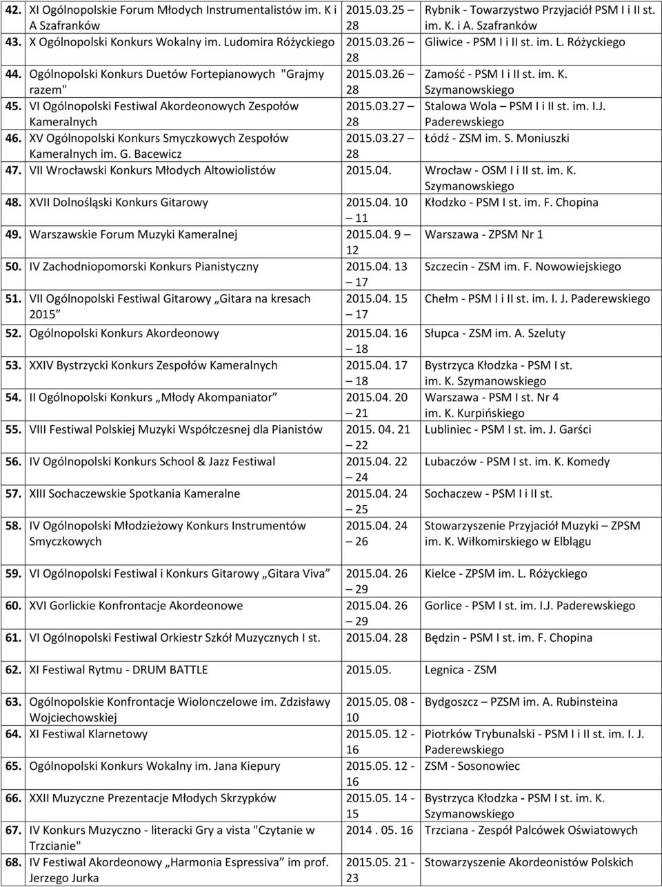 VI Ogólnopolski Festiwal Akordeonowych Zespołów Kameralnych.03.27 Stalowa Wola PSM I i II st. im. I.J. Paderewskiego 46. XV Ogólnopolski Konkurs Smyczkowych Zespołów.03.27 Łódź - ZSM im. S. Moniuszki Kameralnych im.