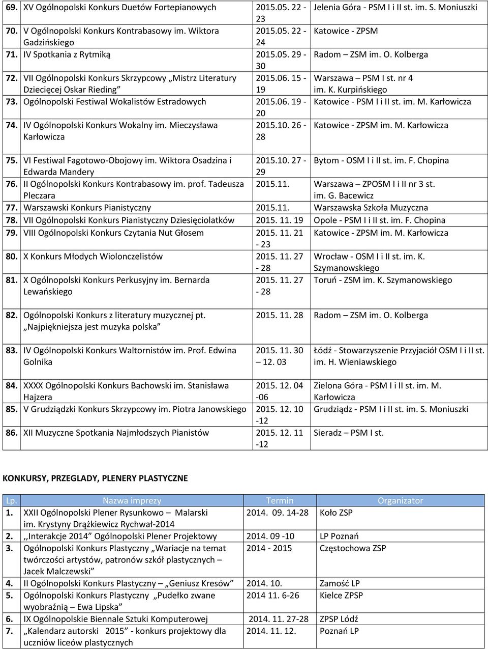 Mieczysława.10. 26 - Karłowicza Jelenia Góra - PSM I i II st. im. S. Moniuszki Katowice - ZPSM Radom ZSM im. O. Kolberga Warszawa PSM I st. nr 4 im. K. Kurpińskiego Katowice - PSM I i II st. im. M. Karłowicza Katowice - ZPSM im.