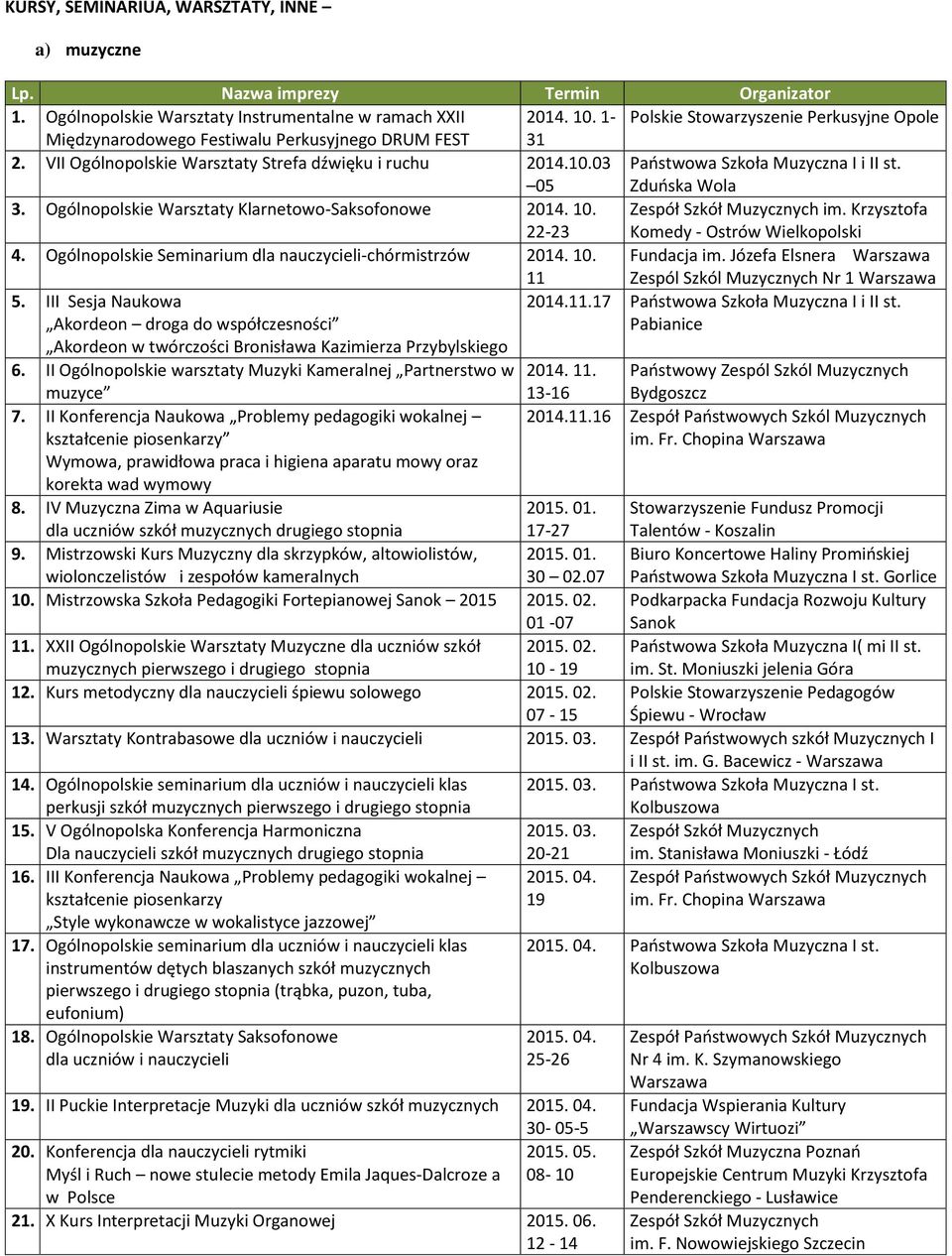 Ogólnopolskie Warsztaty Klarnetowo-Saksofonowe 2014. 10. 22-23 Zespół Szkół Muzycznych im. Krzysztofa Komedy - Ostrów Wielkopolski 4. Ogólnopolskie Seminarium dla nauczycieli-chórmistrzów 2014. 10. 11 Fundacja im.