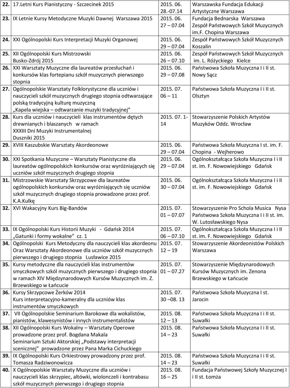 Ogólnopolskie Warsztaty Folklorystyczne dla uczniów i nauczycieli szkół muzycznych drugiego stopnia odtwarzające polską tradycyjną kulturę muzyczną Kapela wiejska odtwarzanie muzyki tradycyjnej.