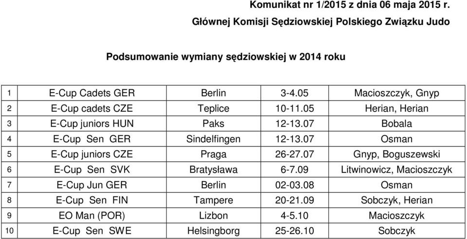 07 Osman 5 E-Cup juniors CZE Praga 26-27.07 Gnyp, Boguszewski 6 E-Cup Sen SVK Bratysława 6-7.