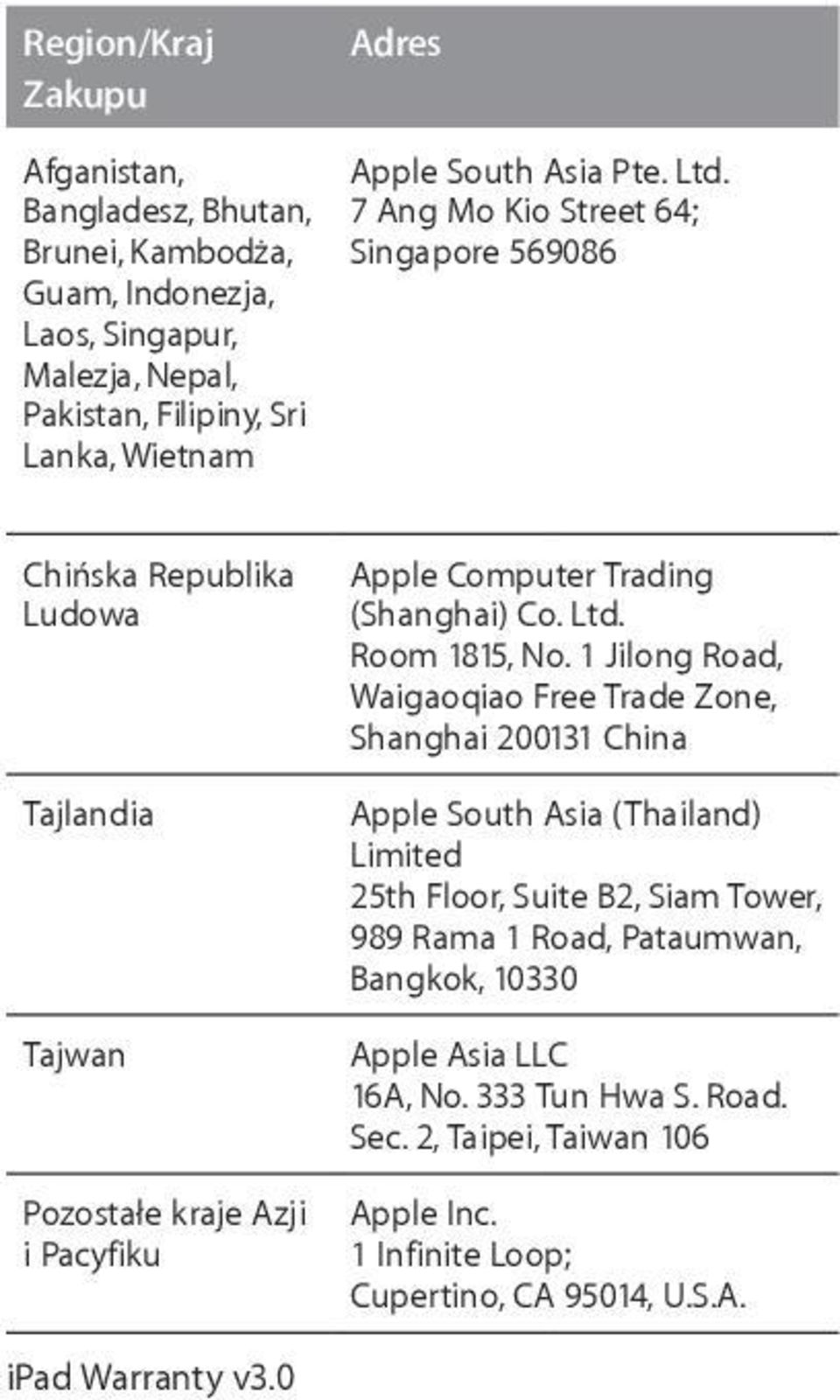 0 Apple Computer Trading (Shanghai) Co. Ltd. Room 1815, No.