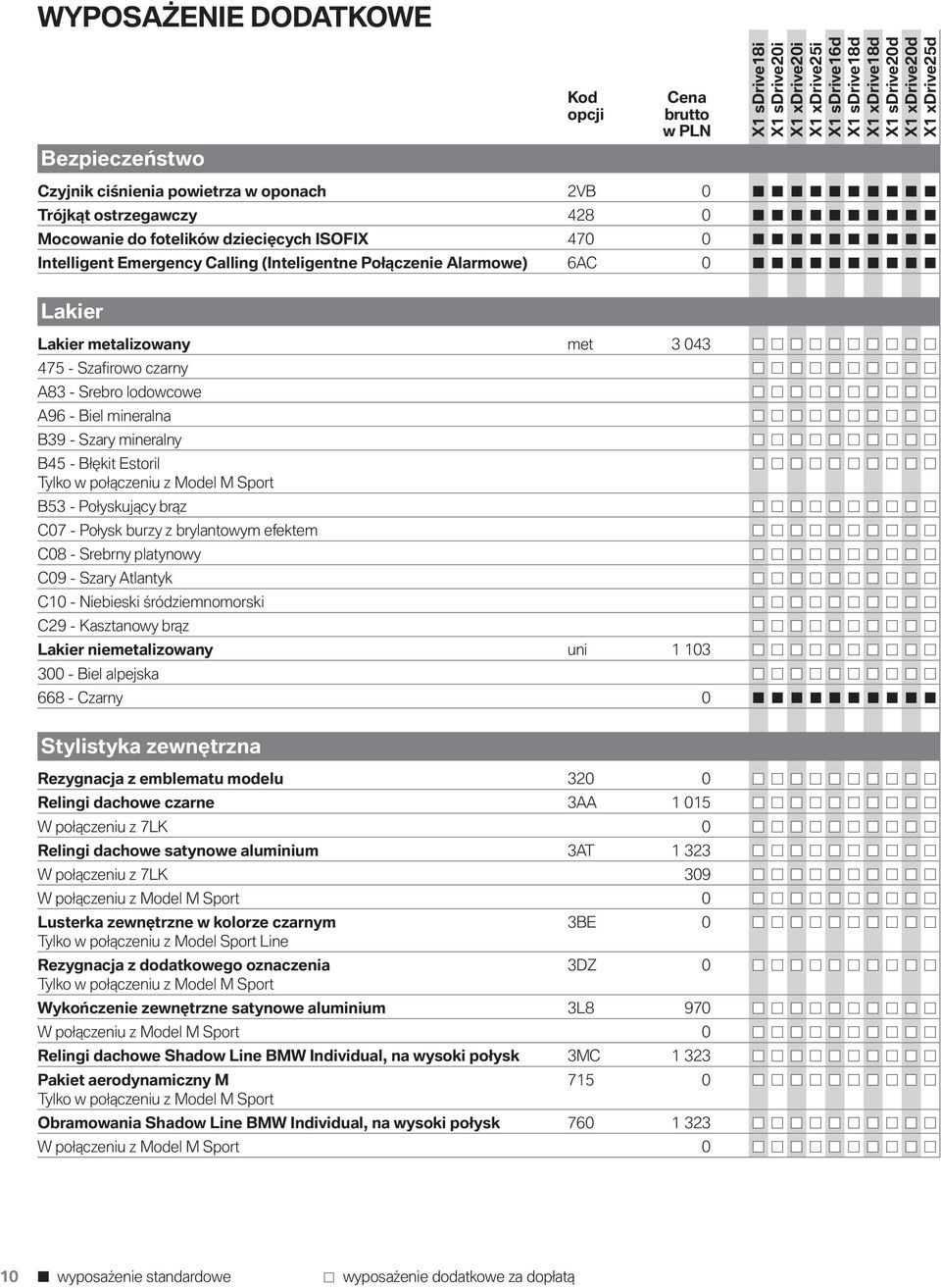 Estoril Tylko w połączeniu z Model M Sport B53 - Połyskujący brąz C07 - Połysk burzy z brylantowym efektem C08 - Srebrny platynowy C09 - Szary Atlantyk C10 - Niebieski śródziemnomorski C29 -