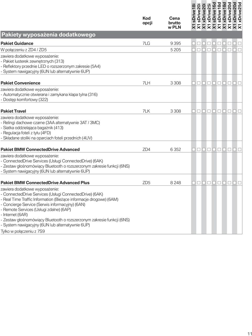 tylna (316) - Dostęp komfortowy (322) Pakiet Travel 7LK 3 308 zawiera dodatkowe wyposażenie: - Relingi dachowe czarne (3AA alternatywnie 3AT / 3MC) - Siatka oddzielająca bagażnik (413) - Regulacja