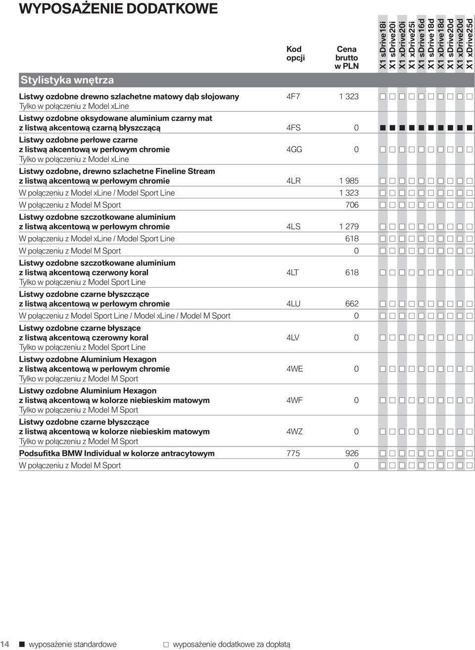 akcentową w perłowym chromie 4LR 1 985 W połączeniu z Model xline / Model Sport Line 1 323 W połączeniu z Model M Sport 706 Listwy ozdobne szczotkowane aluminium z listwą akcentową w perłowym chromie