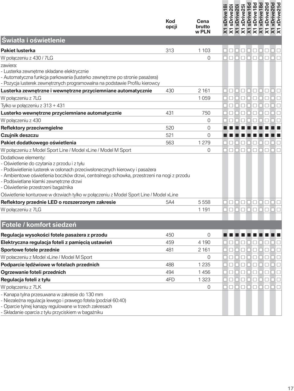 połączeniu z 313 + 431 Lusterko wewnętrzne przyciemniane automatycznie 431 750 W połączeniu z 430 0 Reflektory przeciwmgielne 520 0 Czujnik deszczu 521 0 Pakiet dodatkowego oświetlenia 563 1 279 W