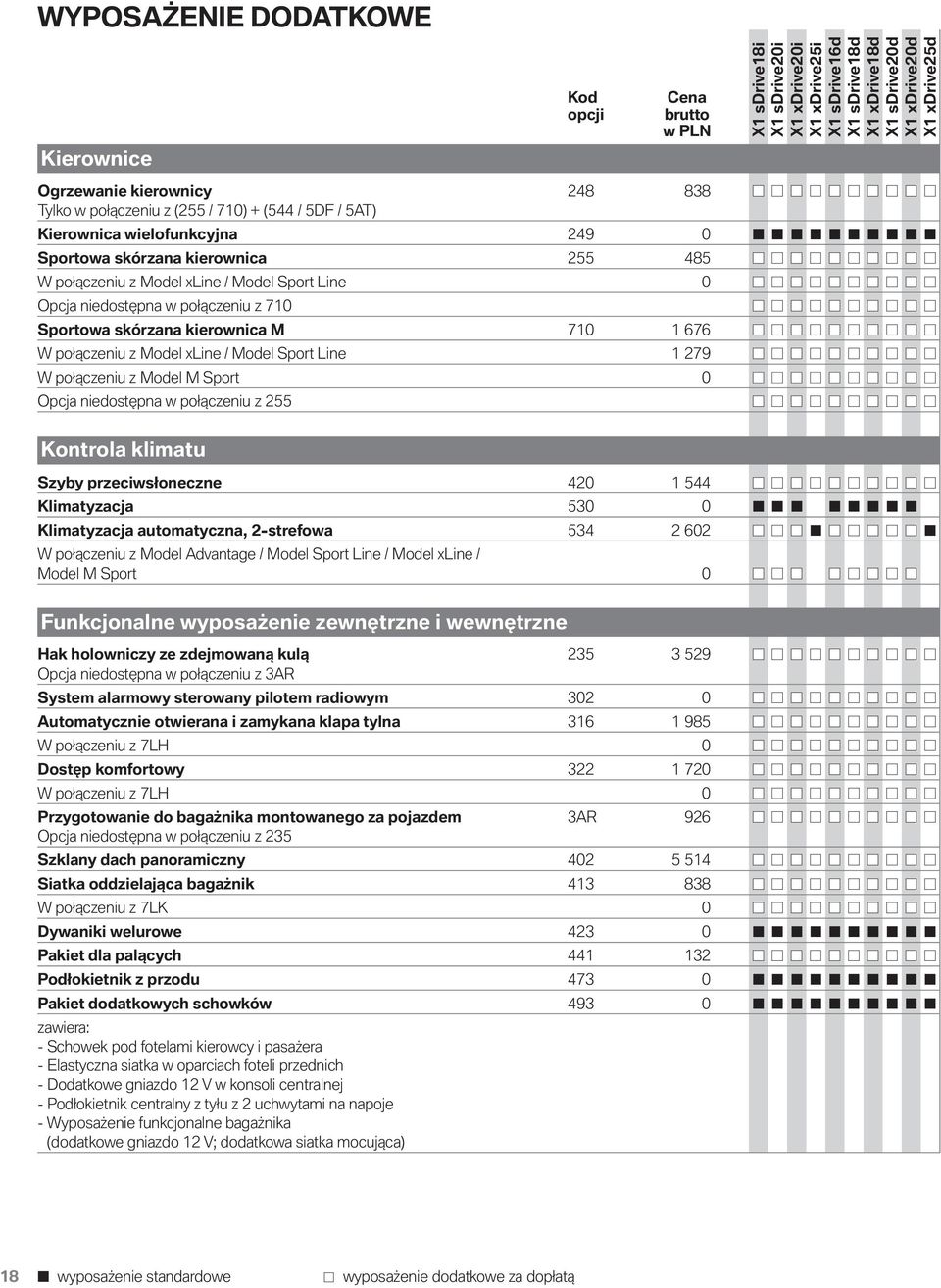 niedostępna w połączeniu z 255 Kod opcji Cena brutto w PLN Kontrola klimatu Szyby przeciwsłoneczne 420 1 544 Klimatyzacja 530 0 Klimatyzacja automatyczna, 2-strefowa 534 2 602 W połączeniu z Model