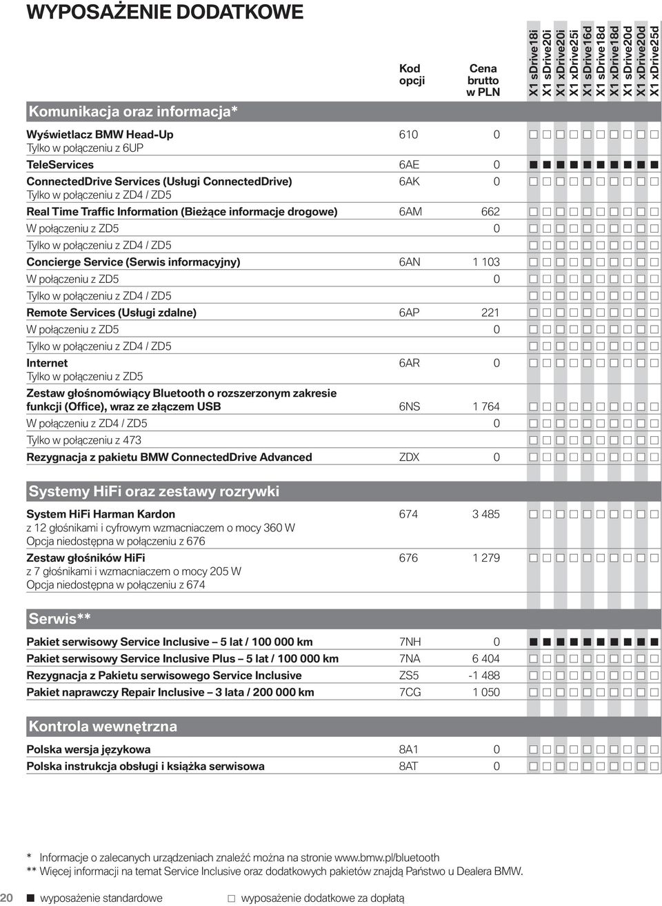 Tylko w połączeniu z ZD4 / ZD5 Remote Services (Usługi zdalne) 6AP 221 W połączeniu z ZD5 0 Tylko w połączeniu z ZD4 / ZD5 Internet 6AR 0 Tylko w połączeniu z ZD5 Zestaw głośnomówiący Bluetooth o