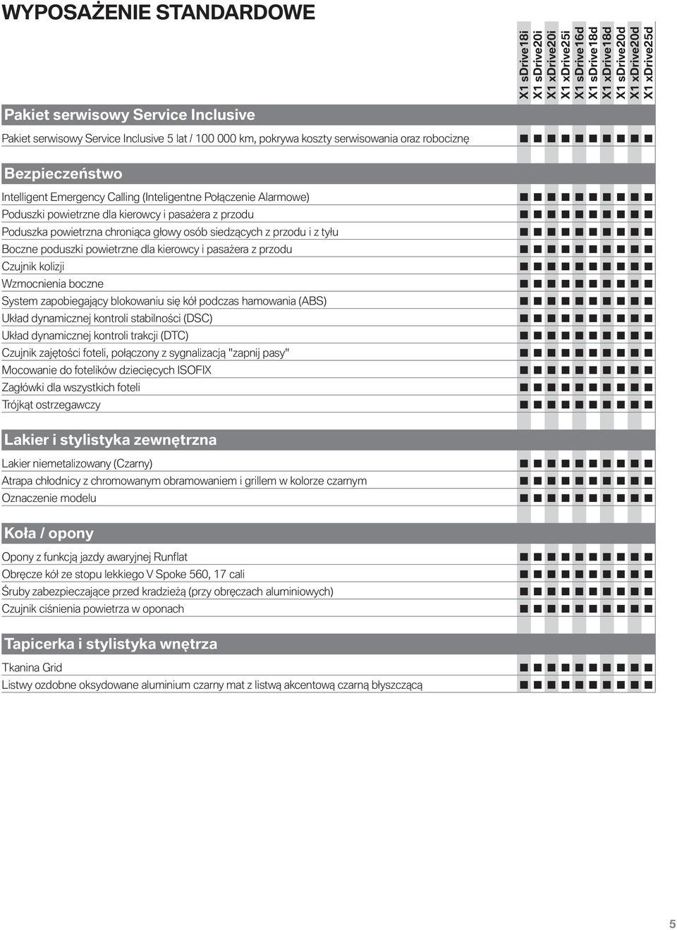 kierowcy i pasażera z przodu Czujnik kolizji Wzmocnienia boczne System zapobiegający blokowaniu się kół podczas hamowania (ABS) Układ dynamicznej kontroli stabilności (DSC) Układ dynamicznej kontroli