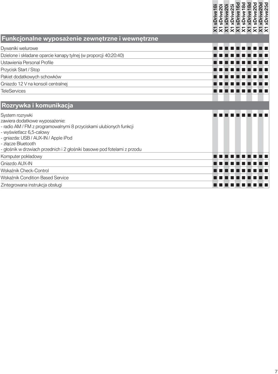 - radio AM / FM z programowalnymi 8 przyciskami ulubionych funkcji - wyświetlacz 6,5-calowy - gniazda: USB / AUX-IN / Apple ipod - złącze Bluetooth - głośnik w