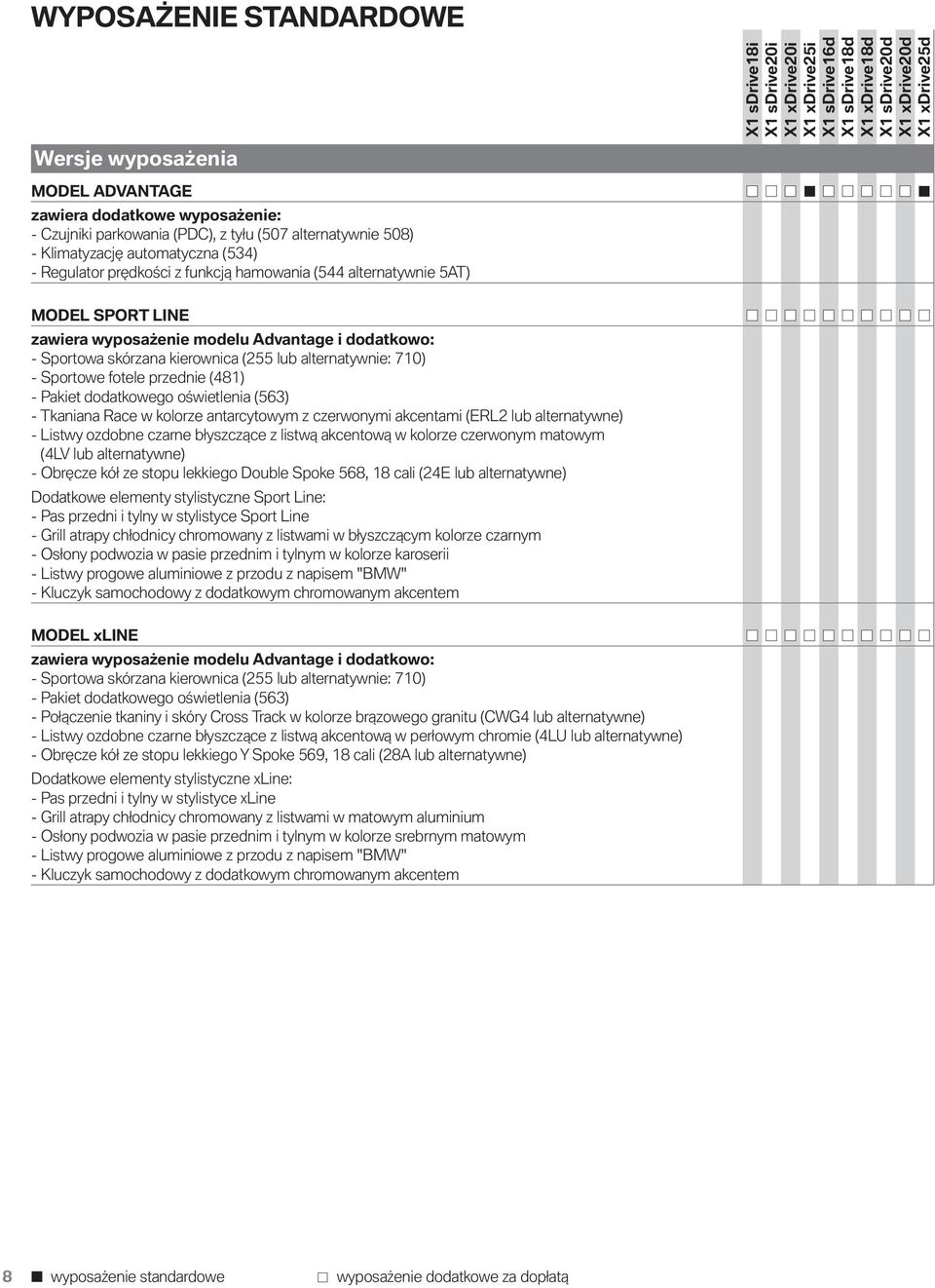 przednie (481) - Pakiet dodatkowego oświetlenia (563) - Tkaniana Race w kolorze antarcytowym z czerwonymi akcentami (ERL2 lub alternatywne) - Listwy ozdobne czarne błyszczące z listwą akcentową w