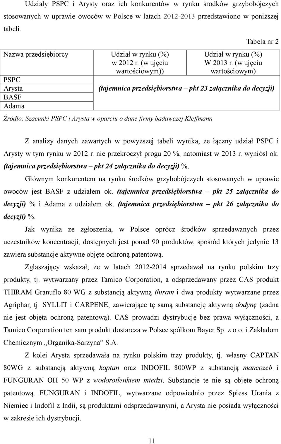 (w ujęciu wartościowym) (tajemnica przedsiębiorstwa pkt 23 załącznika do decyzji) Źródło: Szacunki PSPC i Arysta w oparciu o dane firmy badawczej Kleffmann Z analizy danych zawartych w powyższej