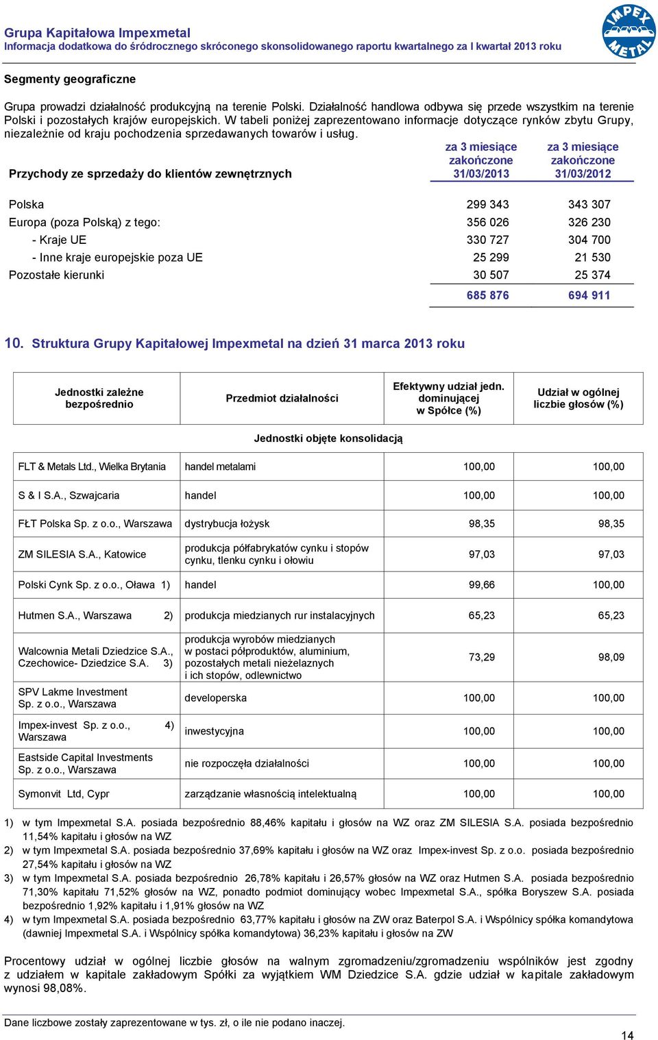 W tabeli poniżej zaprezentowano informacje dotyczące rynków zbytu Grupy, niezależnie od kraju pochodzenia sprzedawanych towarów i usług.