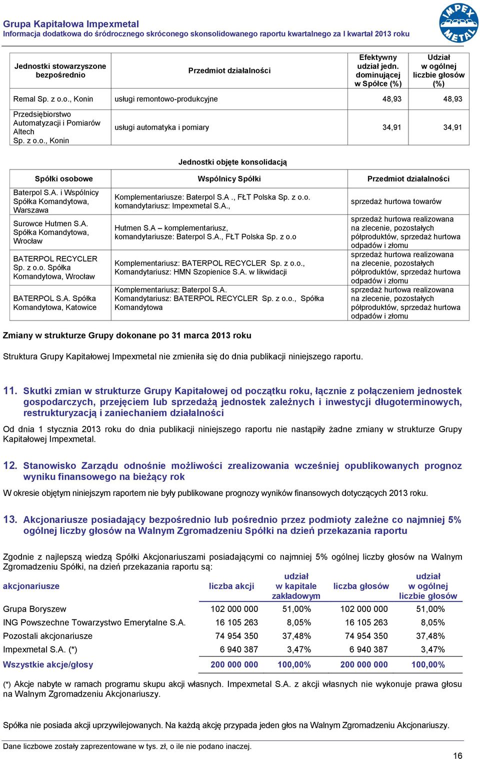 A. i Wspólnicy Spółka Komandytowa, Warszawa Surowce Hutmen S.A. Spółka Komandytowa, Wrocław BATERPOL RECYCLER Sp. z o.o. Spółka Komandytowa, Wrocław BATERPOL S.A. Spółka Komandytowa, Katowice Komplementariusze: Baterpol S.