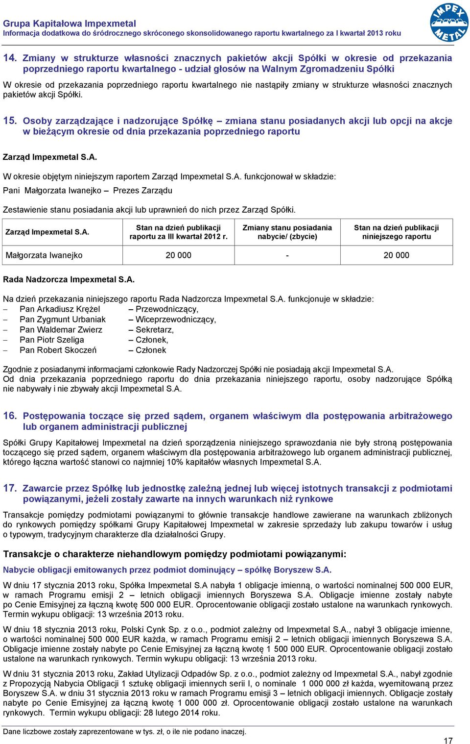 poprzedniego raportu kwartalnego nie nastąpiły zmiany w strukturze własności znacznych pakietów akcji Spółki. 15.