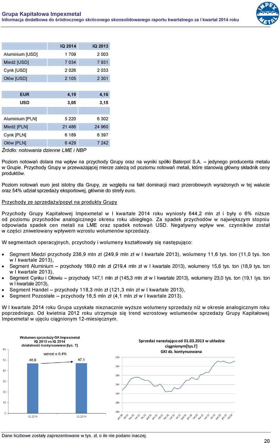 notowań dolara ma wpływ na przychody Grupy oraz na wyniki spółki Baterpol S.A. jedynego producenta metalu w Grupie.