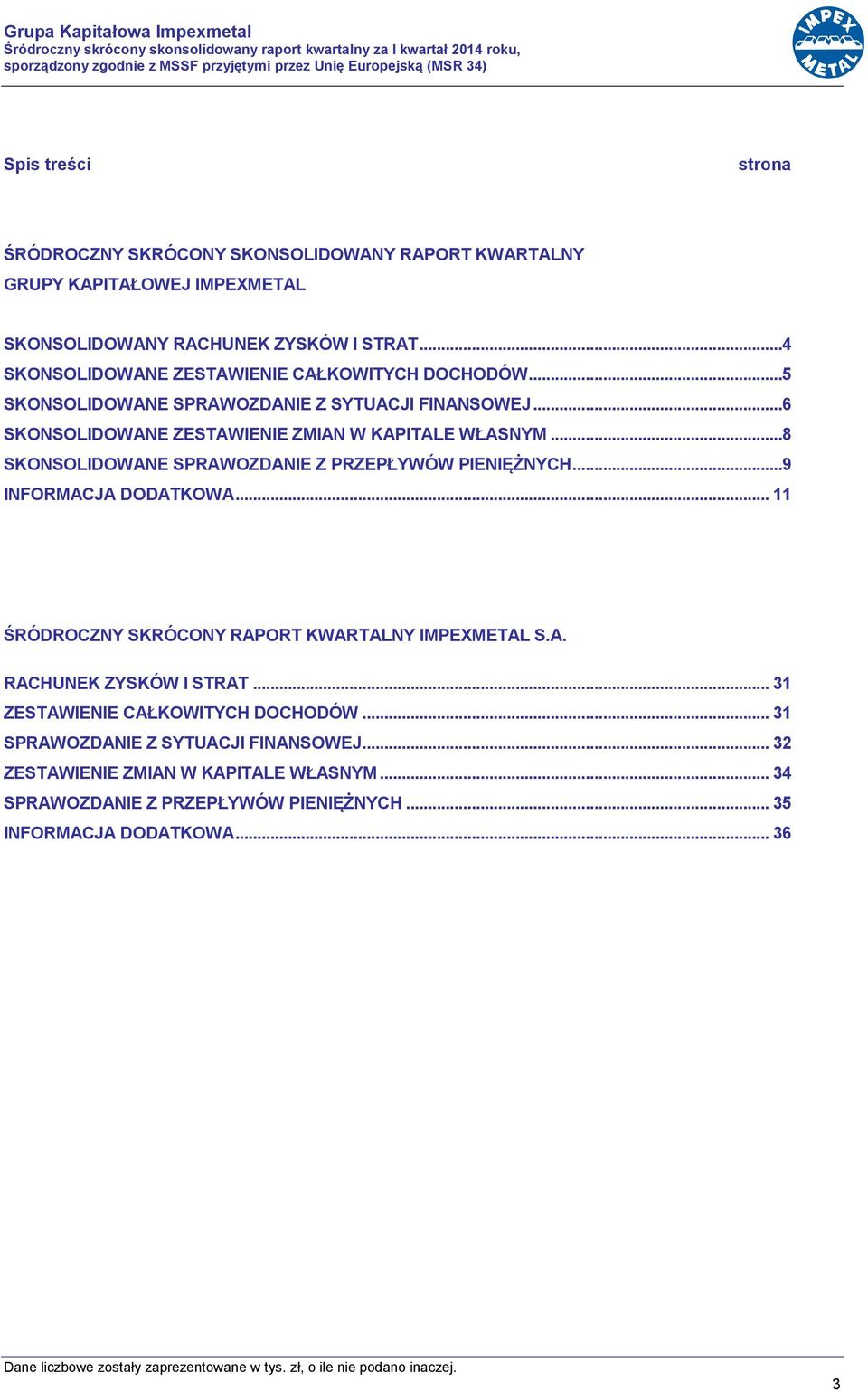 ..6 SKONSOLIDOWANE ZESTAWIENIE ZMIAN W KAPITALE WŁASNYM...8 SKONSOLIDOWANE SPRAWOZDANIE Z PRZEPŁYWÓW PIENIĘŻNYCH...9 INFORMACJA DODATKOWA... 11 ŚRÓDROCZNY SKRÓCONY RAPORT KWARTALNY IMPEXMETAL S.A. RACHUNEK ZYSKÓW I STRAT.