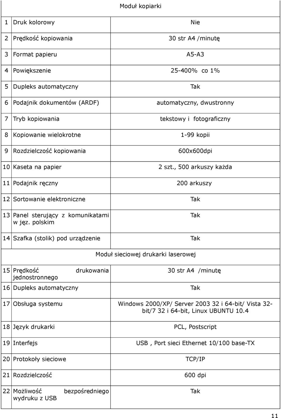 , 500 arkuszy każda 11 Podajnik ręczny 200 arkuszy 12 Sortowanie elektroniczne Tak 13 Panel sterujący z komunikatami w jęz.