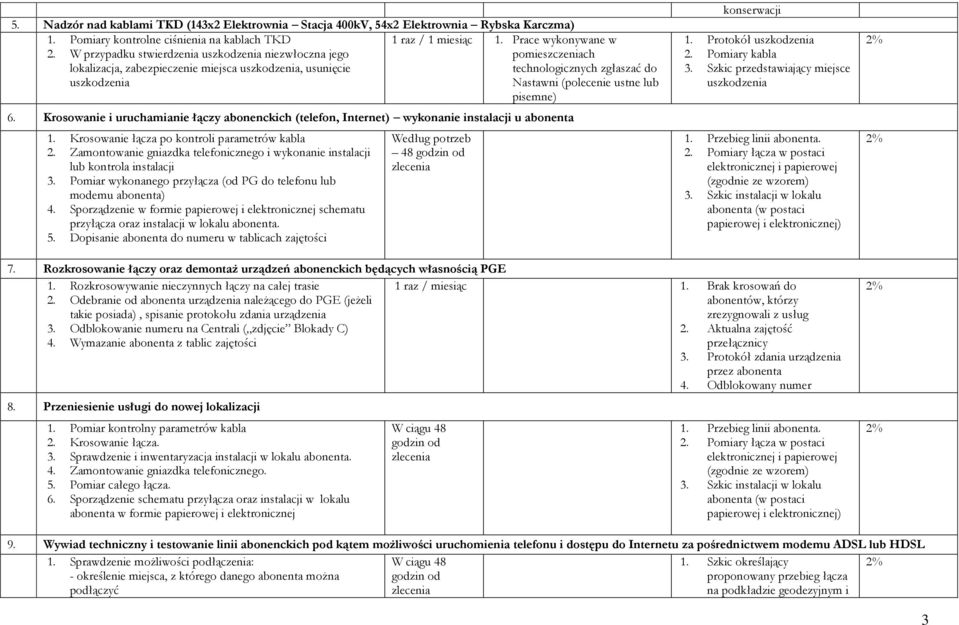 Krosowanie i uruchamianie łączy abonenckich (telefon, Internet) wykonanie instalacji u abonenta 1. Krosowanie łącza po kontroli parametrów kabla 2.