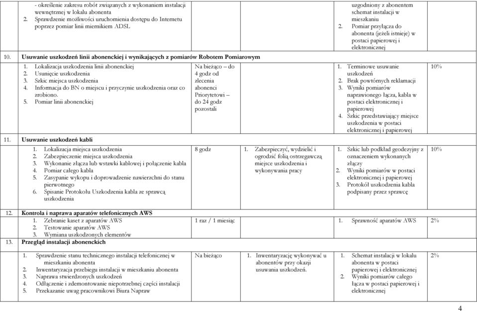 Informacja do BN o miejscu i przyczynie oraz co zrobiono. 5. Pomiar linii abonenckiej 11. Usuwanie uszkodzeń kabli 1. Lokalizacja miejsca 2. Zabezpieczenie miejsca 3.