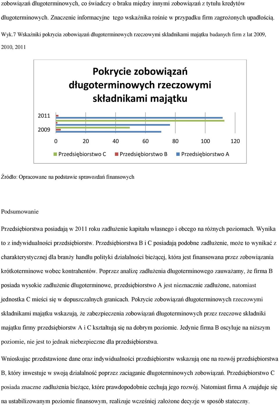 100 120 Przedsiębiorstwo C Przedsiębiorstwo B Przedsiębiorstwo A Podsumowanie Przedsiębiorstwa posiadają w 2011 roku zadłużenie kapitału własnego i obcego na różnych poziomach.