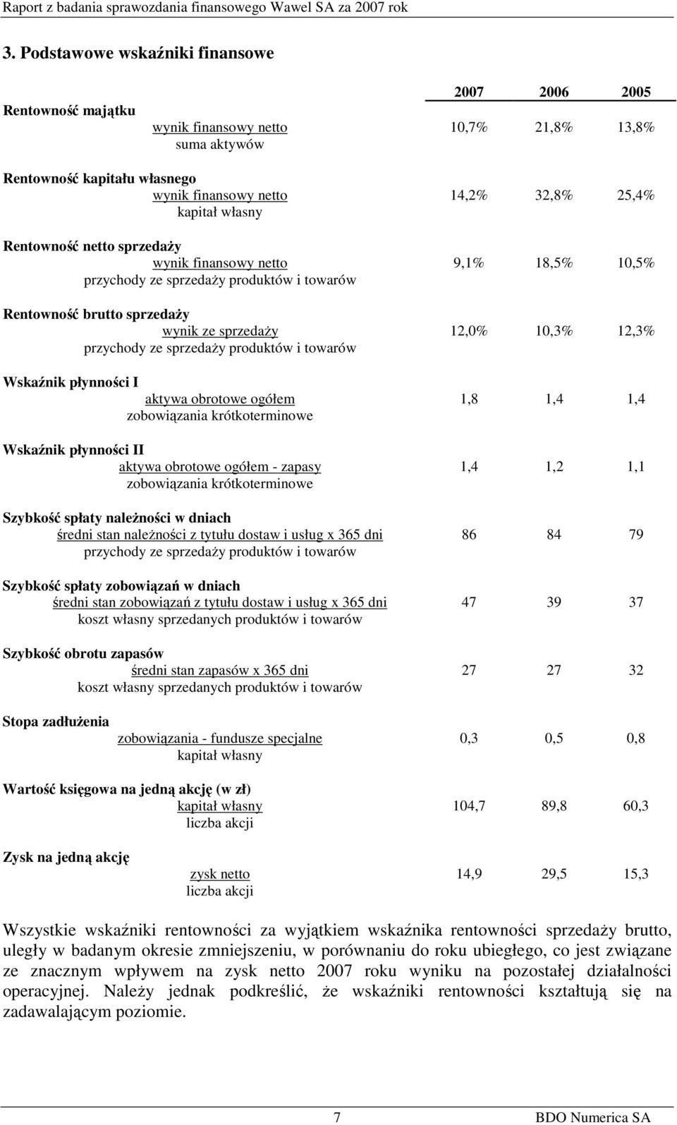 sprzedaży produktów i towarów Wskaźnik płynności I aktywa obrotowe ogółem 1,8 1,4 1,4 zobowiązania krótkoterminowe Wskaźnik płynności II aktywa obrotowe ogółem - zapasy 1,4 1,2 1,1 zobowiązania