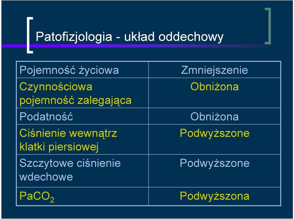 wewnątrz klatki piersiowej Szczytowe ciśnienie wdechowe