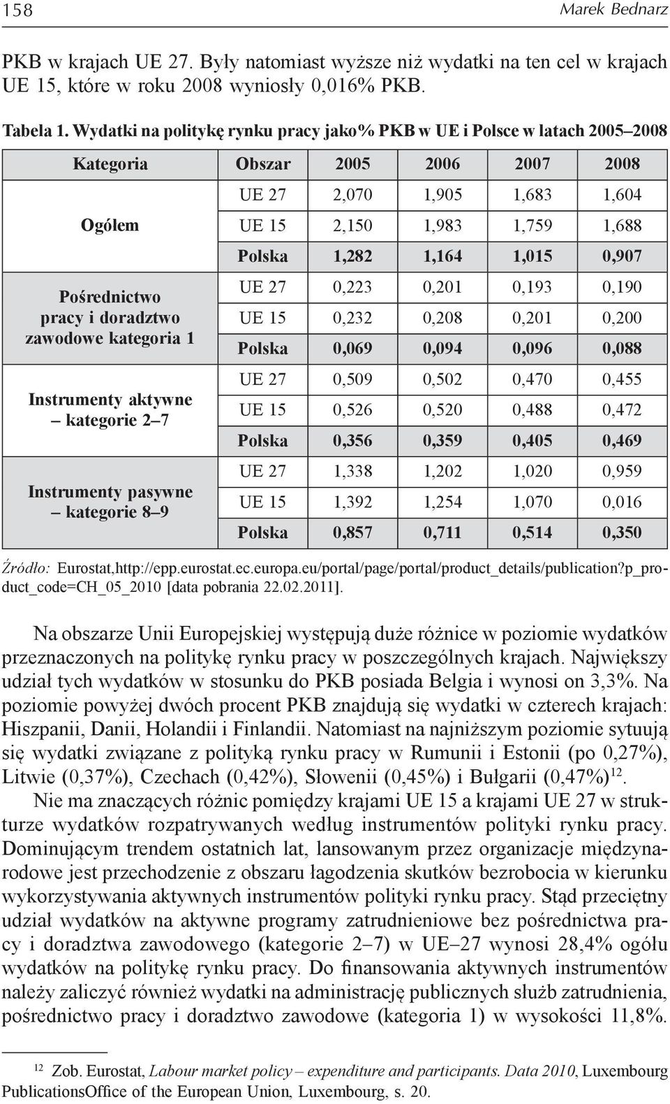 kategorie 2 7 Instrumenty pasywne kategorie 8 9 UE 27 2,070 1,905 1,683 1,604 UE 15 2,150 1,983 1,759 1,688 Polska 1,282 1,164 1,015 0,907 UE 27 0,223 0,201 0,193 0,190 UE 15 0,232 0,208 0,201 0,200