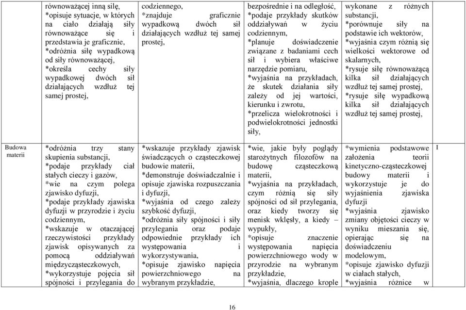 oddziaływań w życiu codziennym, *planuje doświadczenie związane z badaniami cech sił i wybiera właściwe narzędzie pomiaru, *wyjaśnia na przykładach, że skutek działania siły zależy od jej wartości,