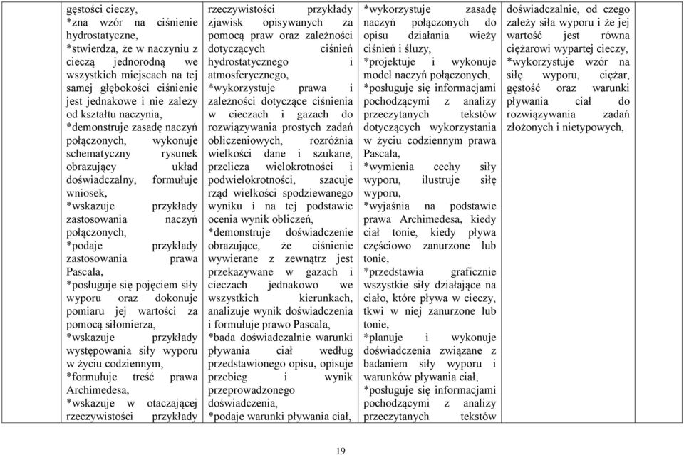 przykłady zastosowania prawa Pascala, siły wyporu oraz dokonuje pomiaru jej wartości za pomocą siłomierza, *wskazuje przykłady występowania siły wyporu w życiu codziennym, *formułuje treść prawa