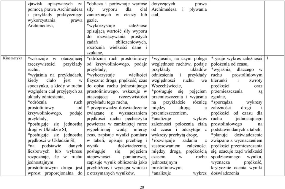 Układzie SI, *posługuje się jednostką prędkości w Układzie SI, *na podstawie danych liczbowych lub wykresu rozpoznaje, że w ruchu jednostajnym prostoliniowym droga jest wprost proporcjonalna do